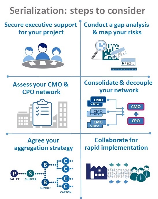 Considerations for serialization